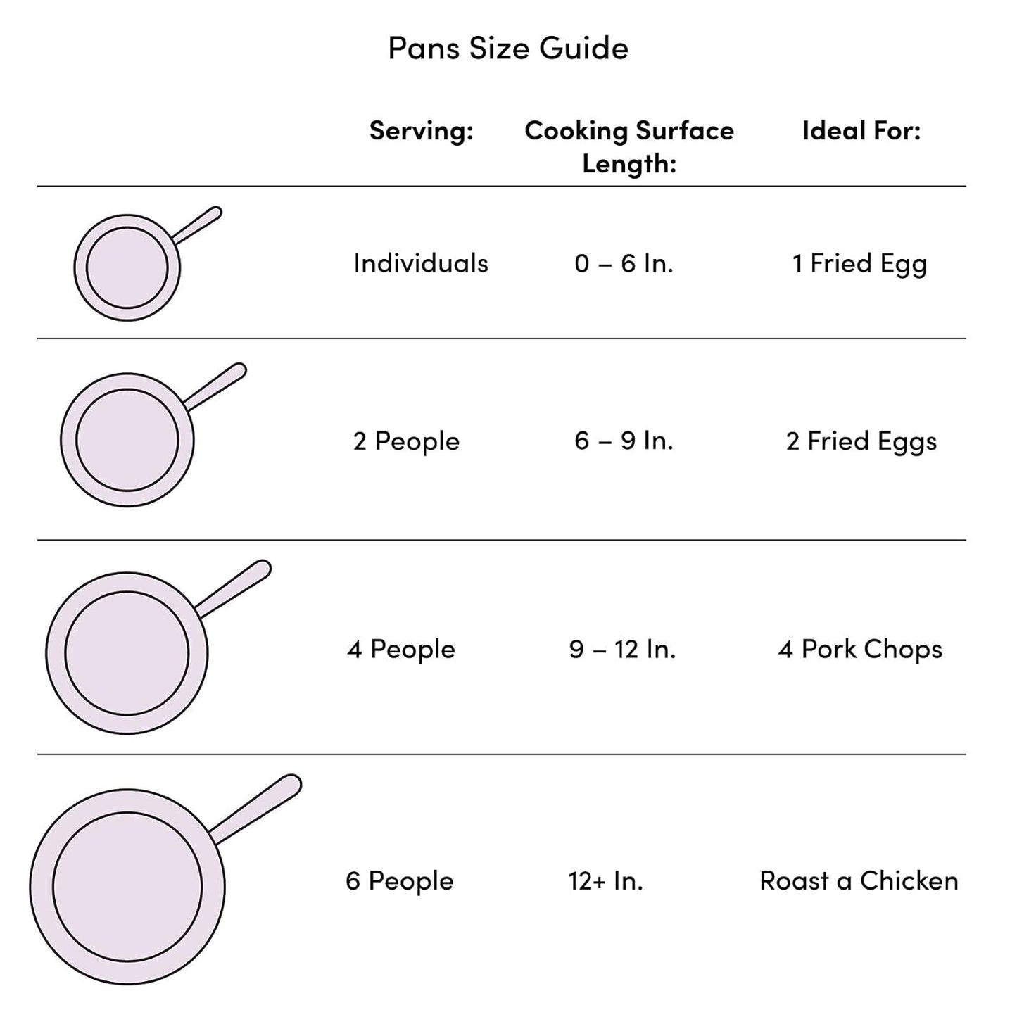 BC Fry Pan 10in Nonstick