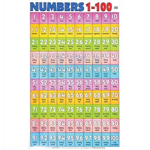 MTM Numbers Chart 1 to 100