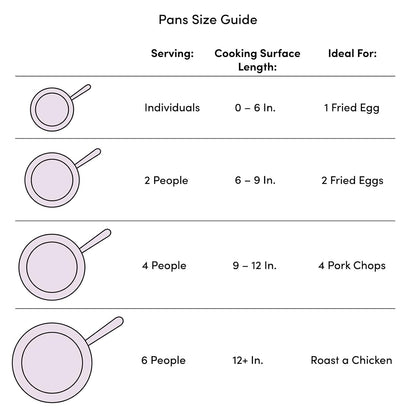 BC Fry Pan 10in Nonstick