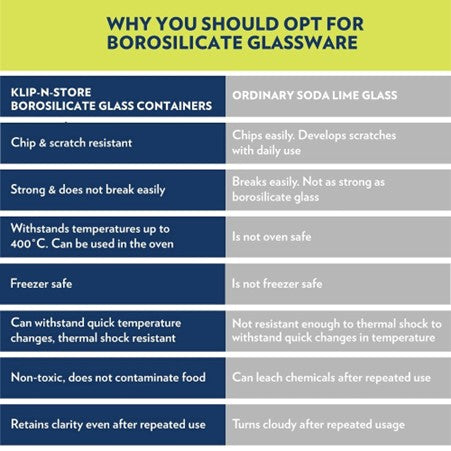 Boro Rect/Glass Bowl 640ml