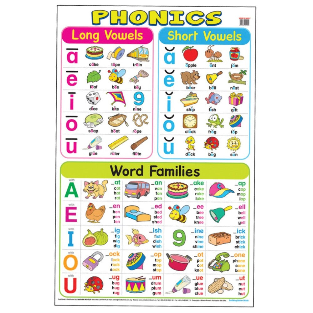 MTM Phonics Chart