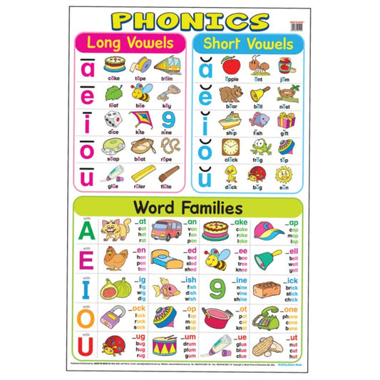 MTM Phonics Chart